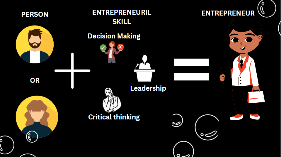 The Edge Difference between entrepreneur and entrepreneurship 